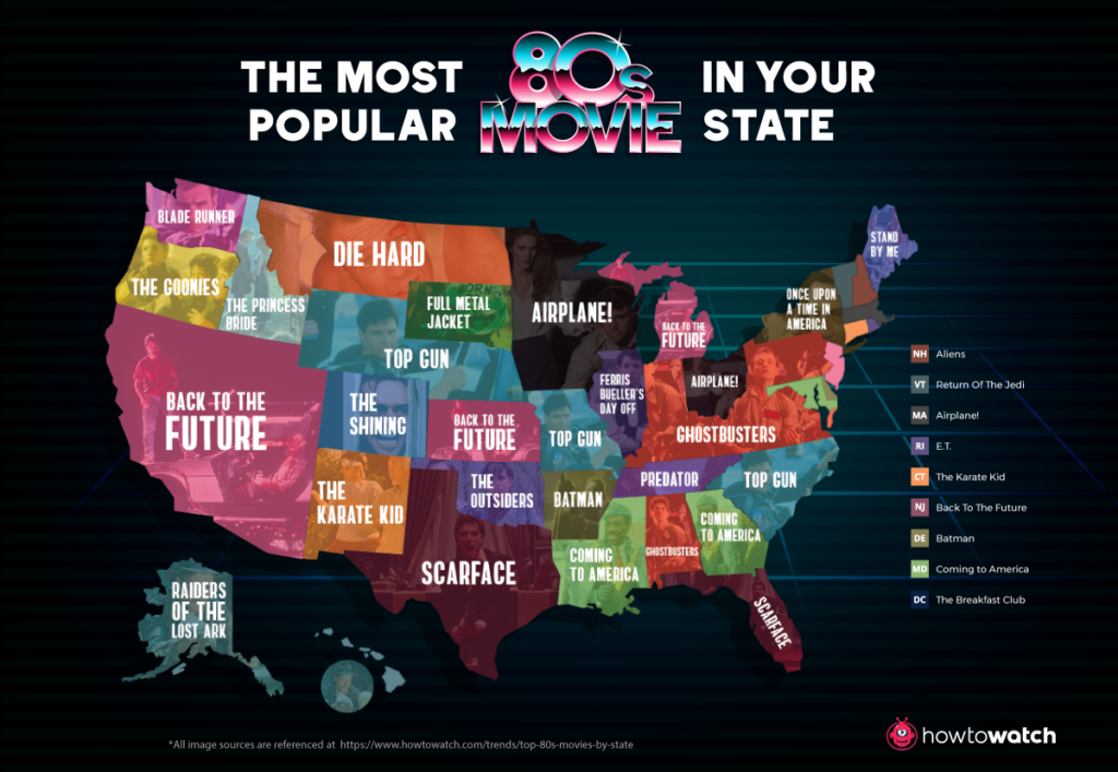Best ‘80s Movies by State: Do You Agree with Yours?