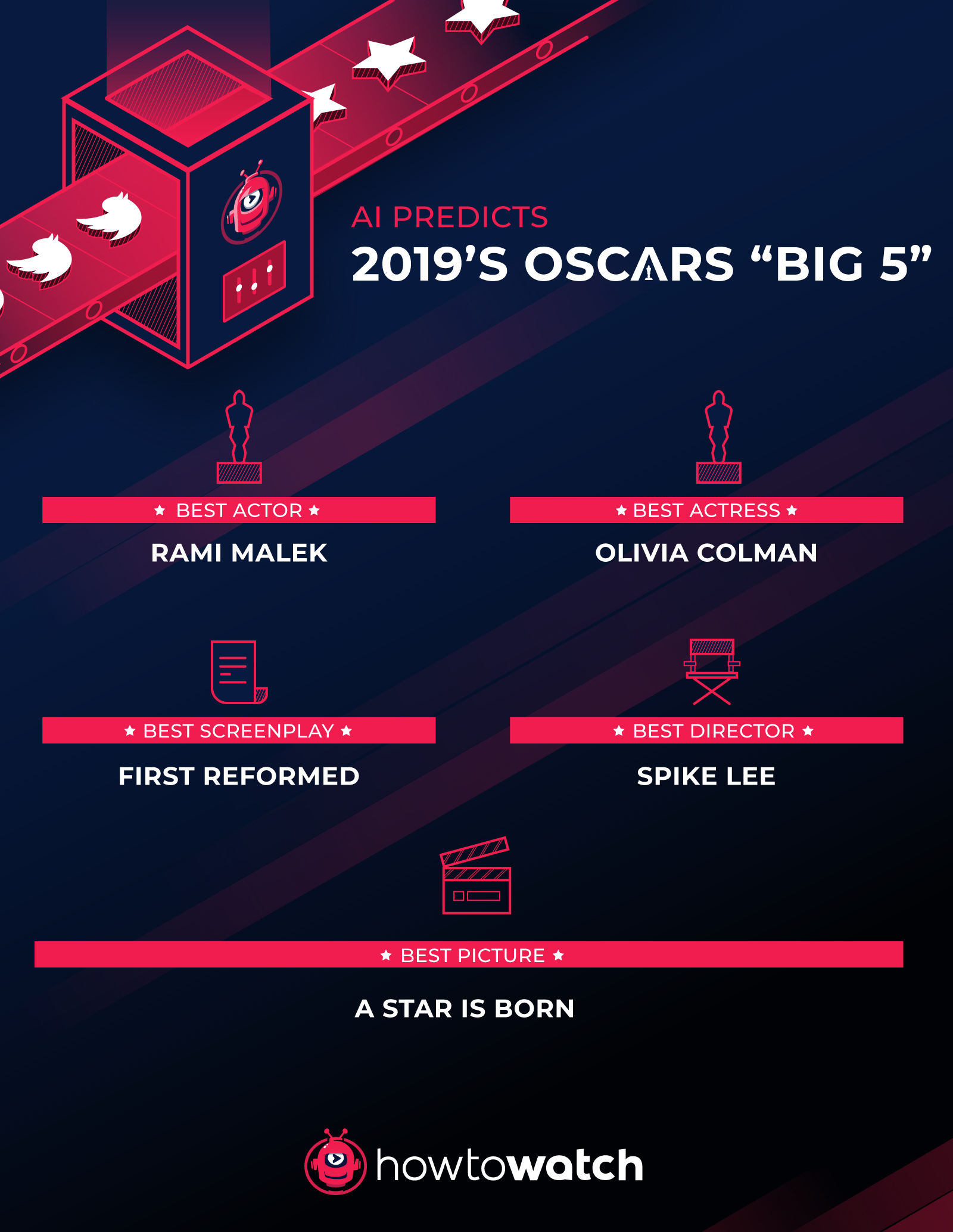 htw_oscars