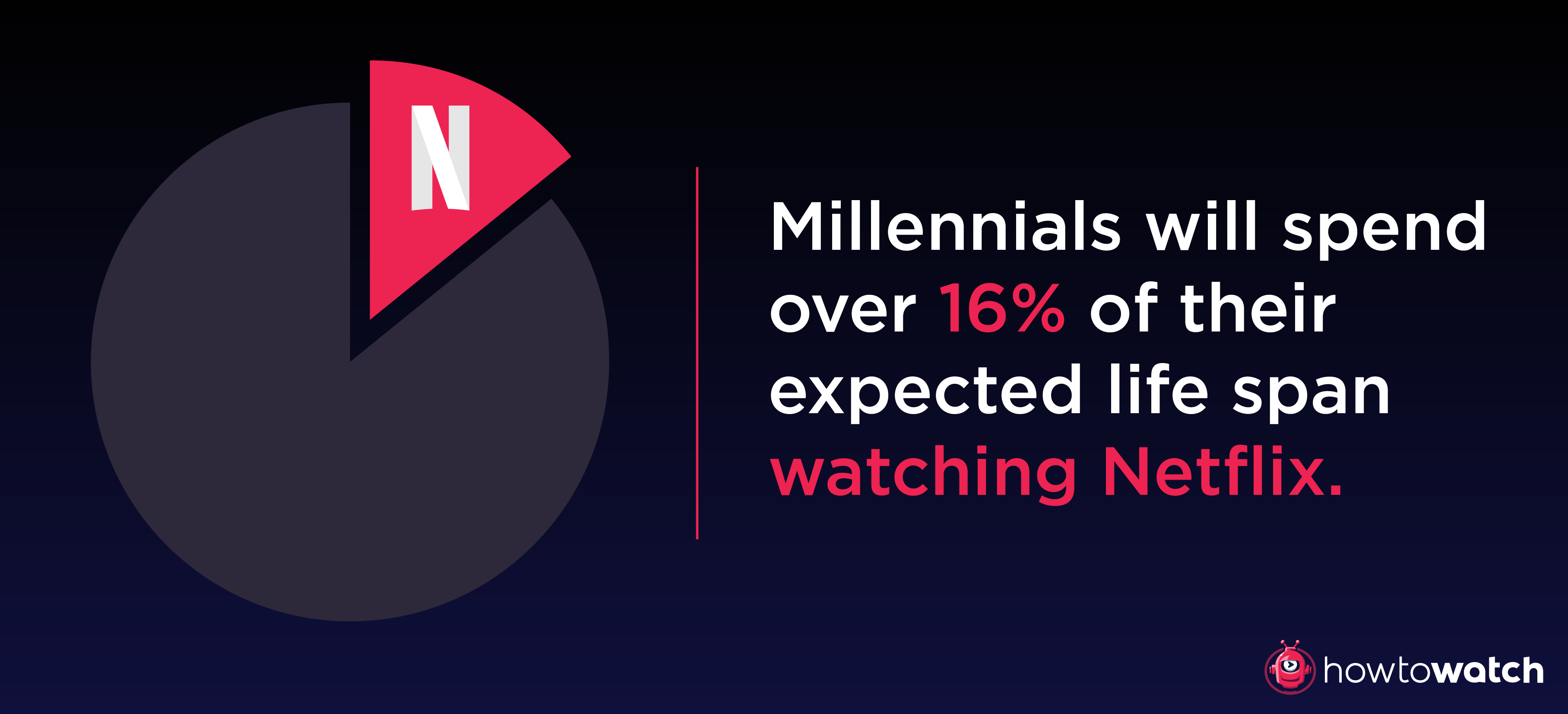 HTW-Netflix millennial time-standalone